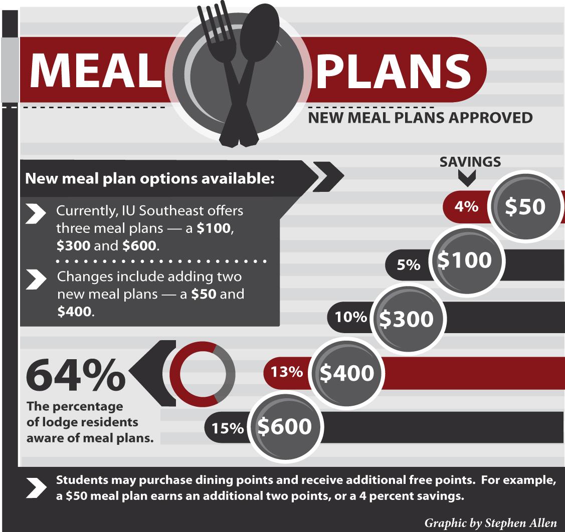 Smith College Meal Plans 41