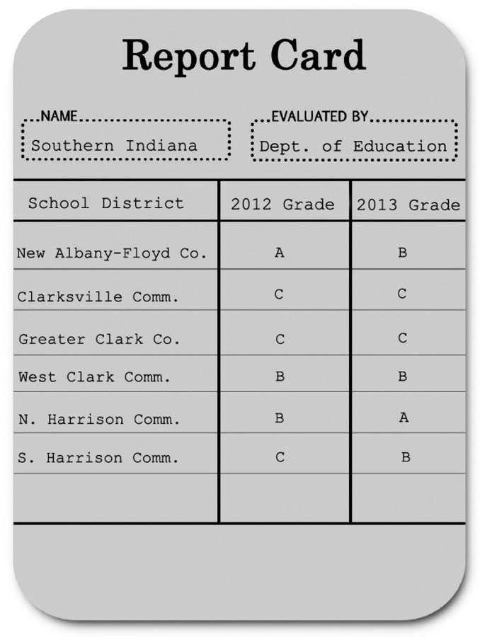 MAKING THE GRADE: Indiana schools put to the test – The Horizon