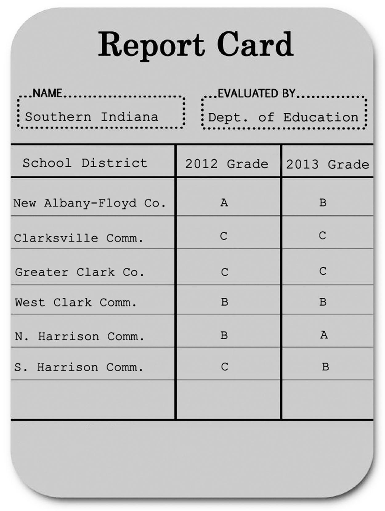 What Do Student Report Card Grades Measure?