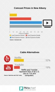 Cable Alternative Chart- Erin