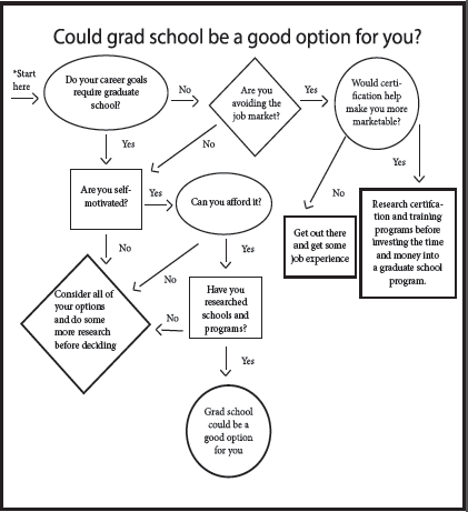 10 Good Reasons to Go to Grad School