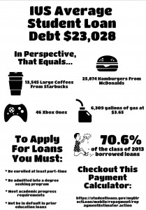 info graphic student loans