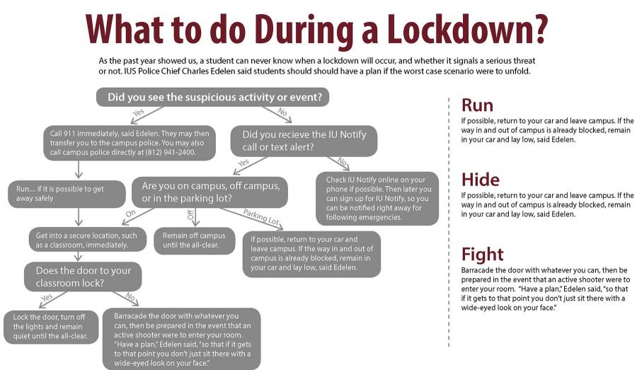 what-to-do-in-a-lockdown