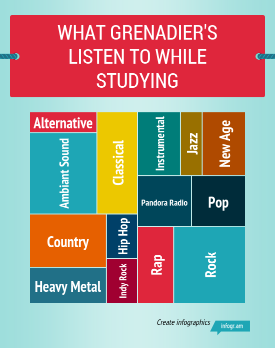Music and Studying: Do They Go Together?
