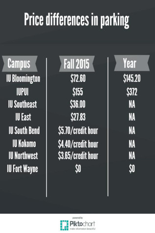 Parking costs increase system wide