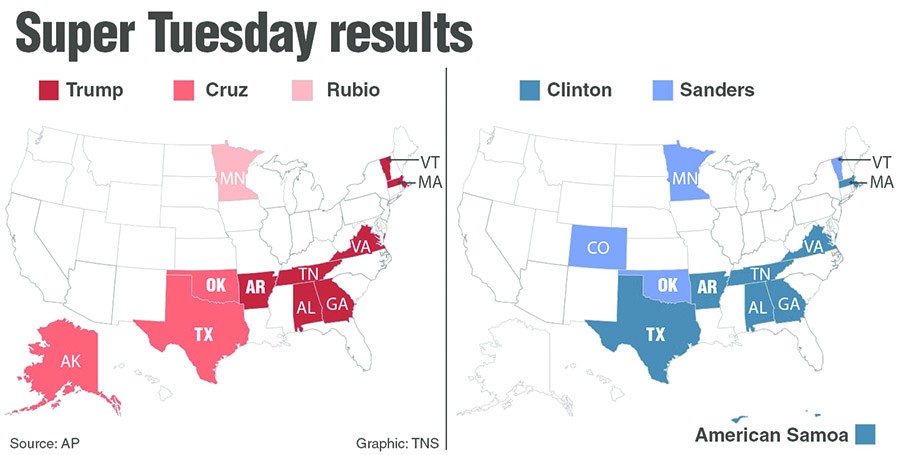 Graphic on the Super Tuesday contests results. Tribune News Service 2016