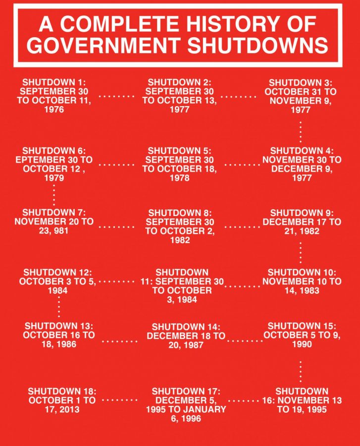 Government_Shutdown