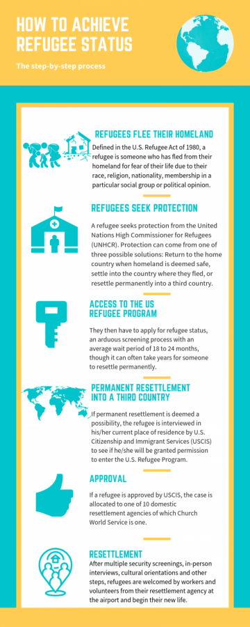 How to become a refugee (5)