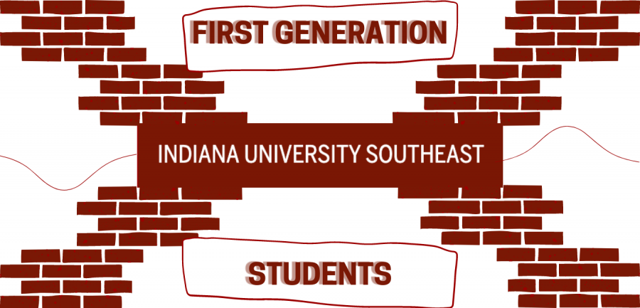 IUSs+First+Generation+Students